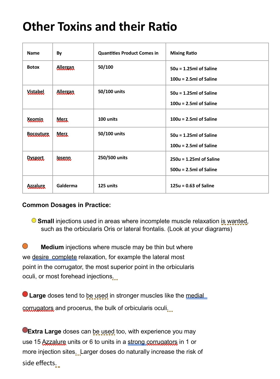 FREE DOCUMENT -BOTOX GUIDE-Injection points and unit conversions. PDF