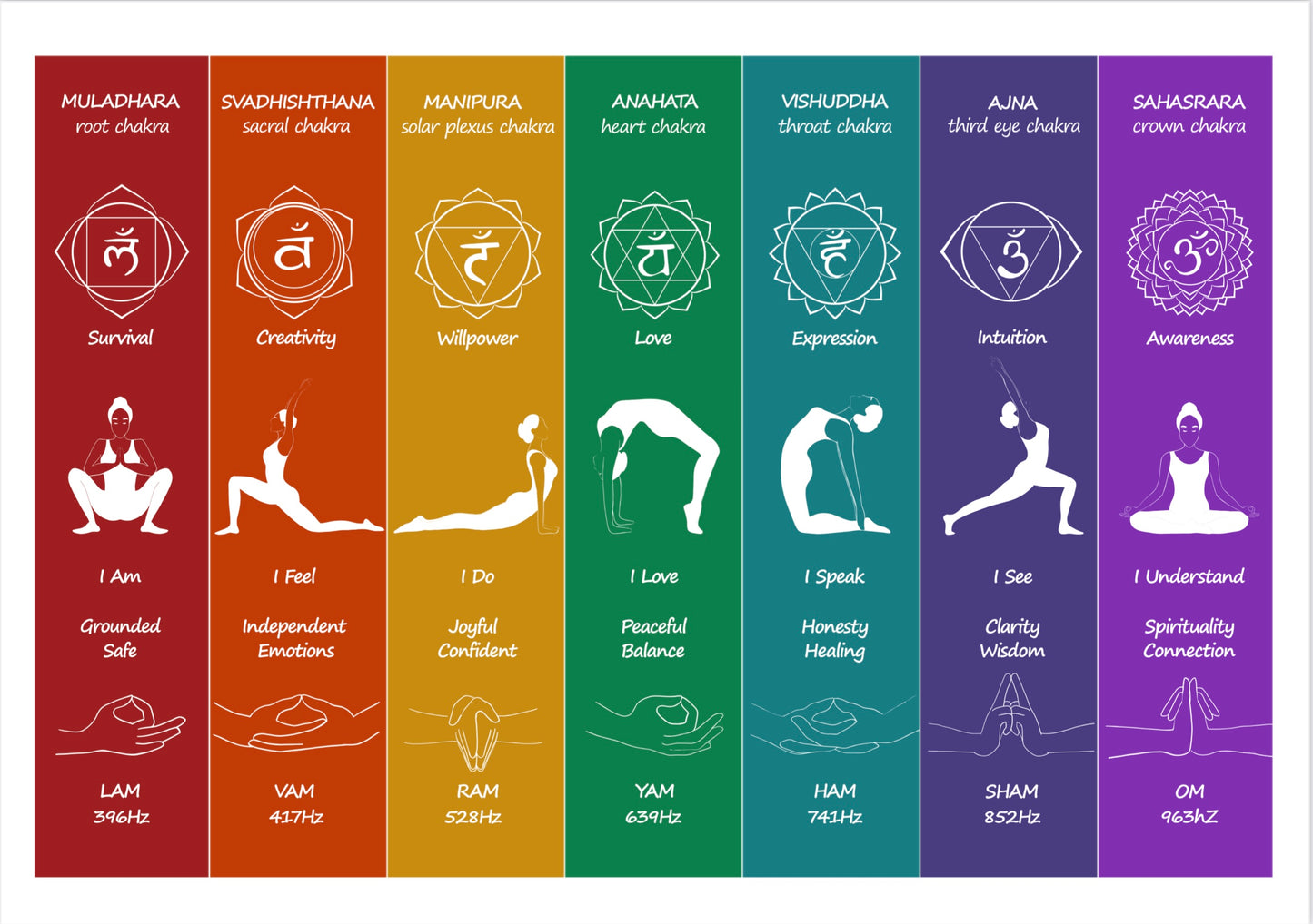 🌟Introduction to Crystal Healing and Chakras Workshop-Monday 31st October 2022 🌟 4 spaces