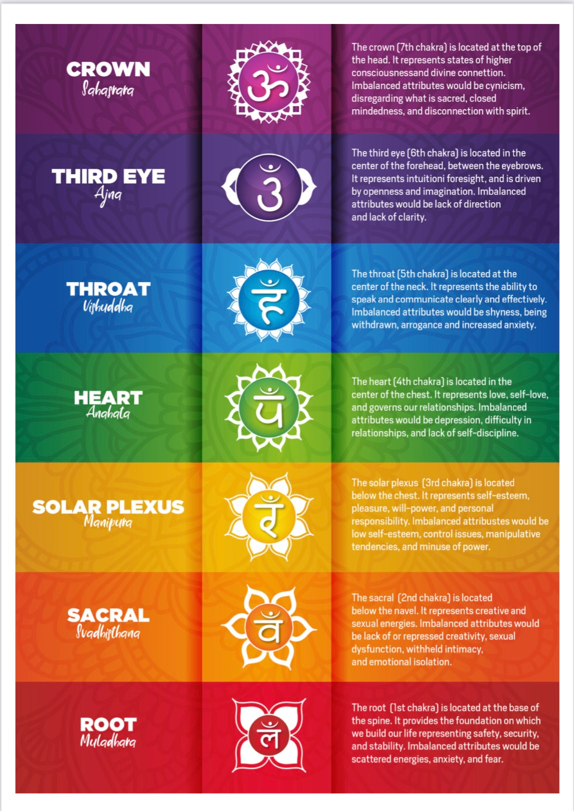 🌟Introduction to Crystal Healing and Chakras Workshop-Monday 31st October 2022 🌟 4 spaces