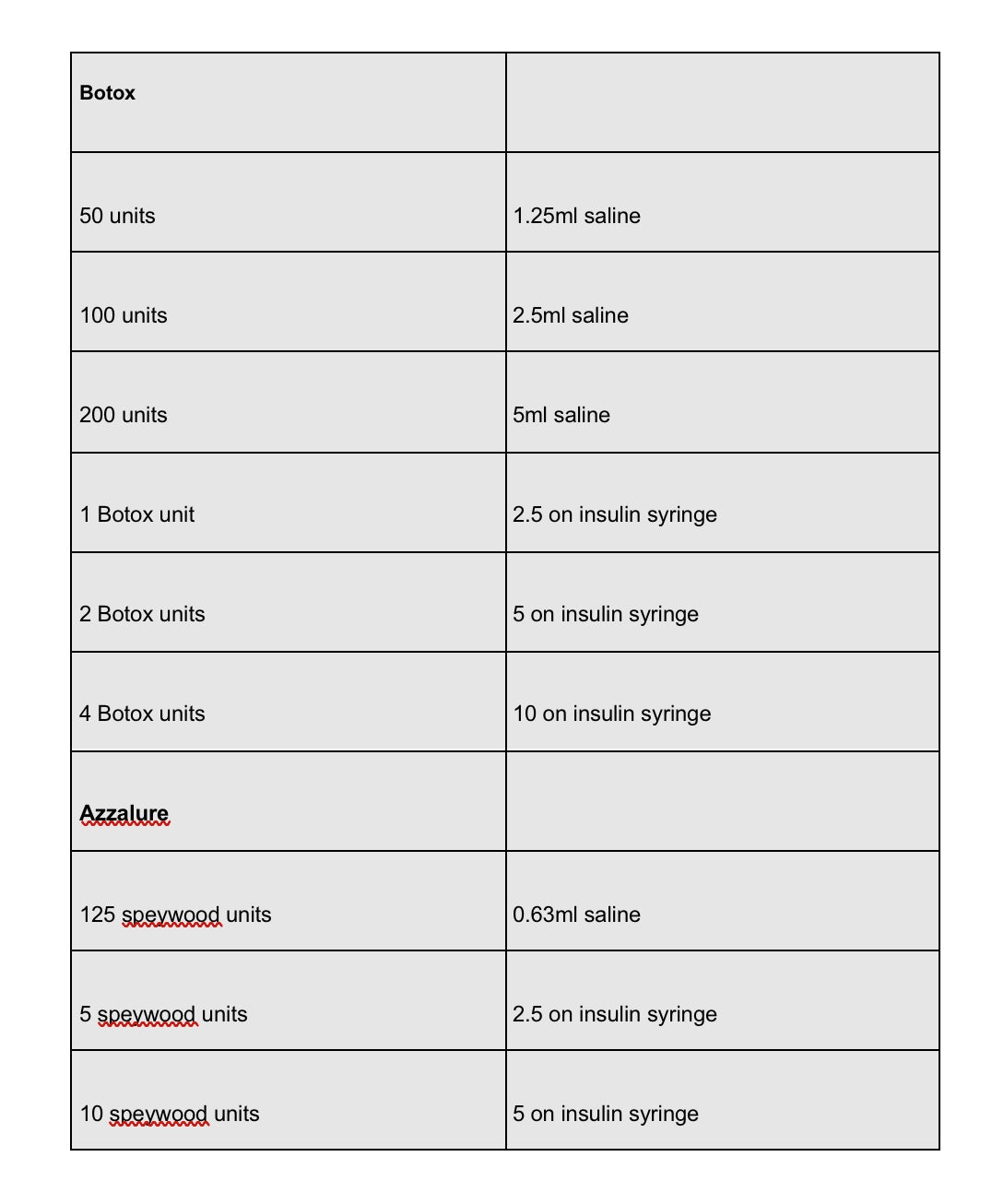 FREE DOCUMENT -BOTOX GUIDE-Injection points and unit conversions. PDF