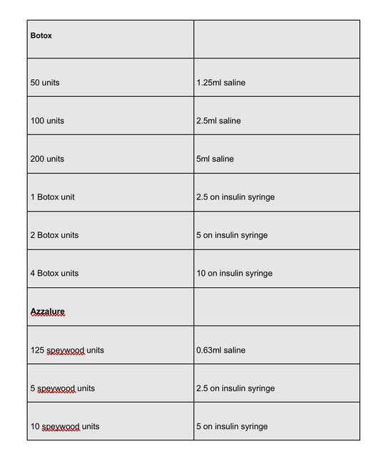 FREE DOCUMENT -BOTOX GUIDE-Injection points and unit conversions. PDF