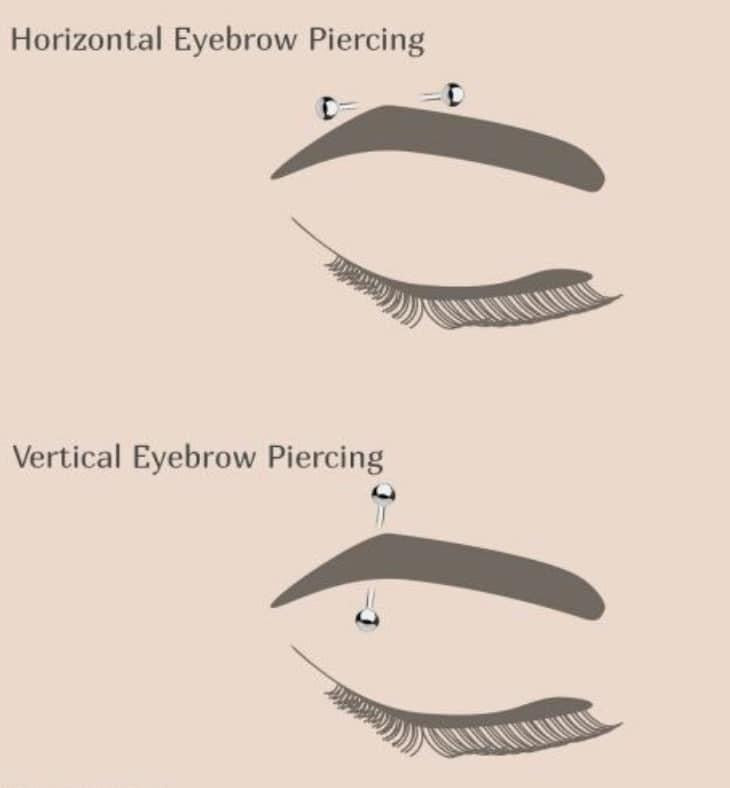 FREE DOCUMENT.BODY PIERCING POSTERS .EDIT THEM ACCORDINGLY