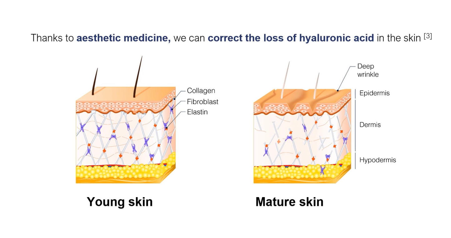 Dermaplaning  and Hydro Facial  Training Course £399. Wednesday 7th November  2025. Pay 50% at time of booking, and the remainder on your training day.