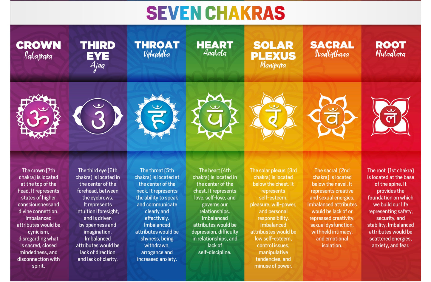 🌟Introduction to Crystal Healing and Chakras Workshop-Monday 31st October 2022 🌟 4 spaces